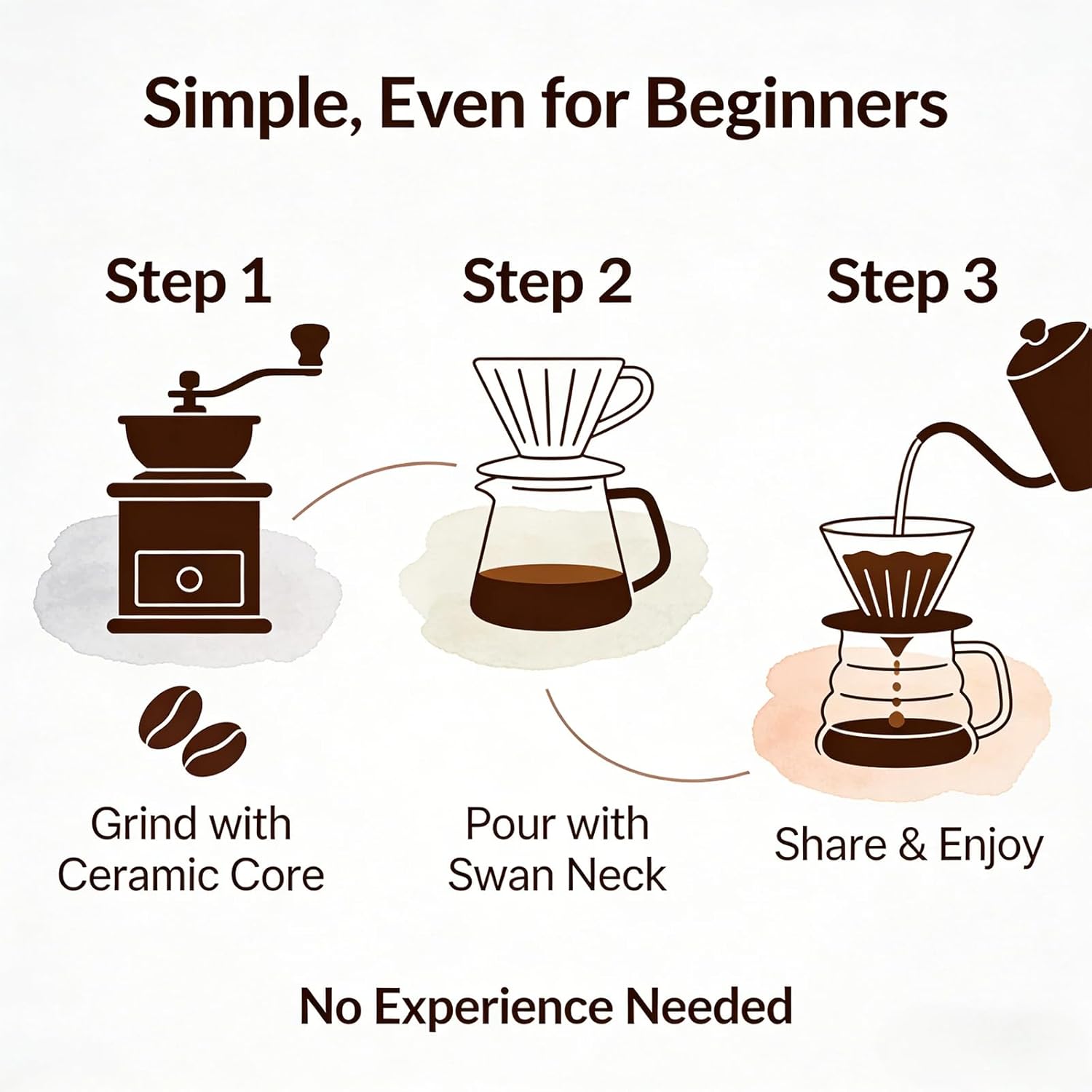 Single Serve Manual Pour Over  - Coffee Dripper V60 ulasan dan harga